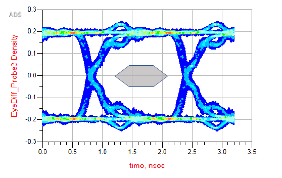  SGMII Example Simulation 