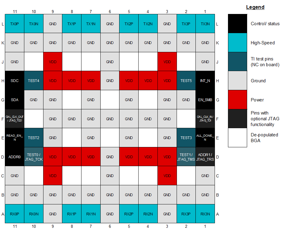  DS250DF410 Pin Configuration