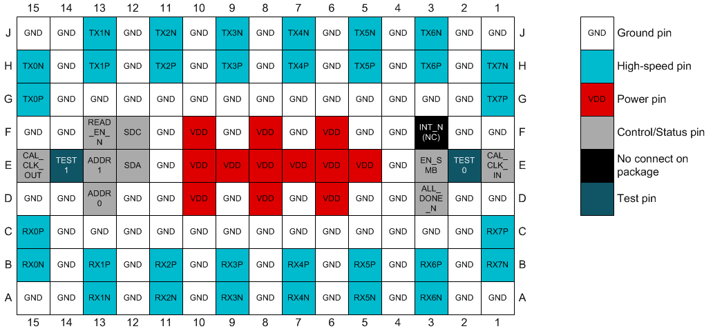  DS280BR8x0 Pin Configuration