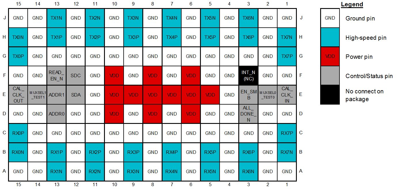  DS280MB810 Pin Configuration