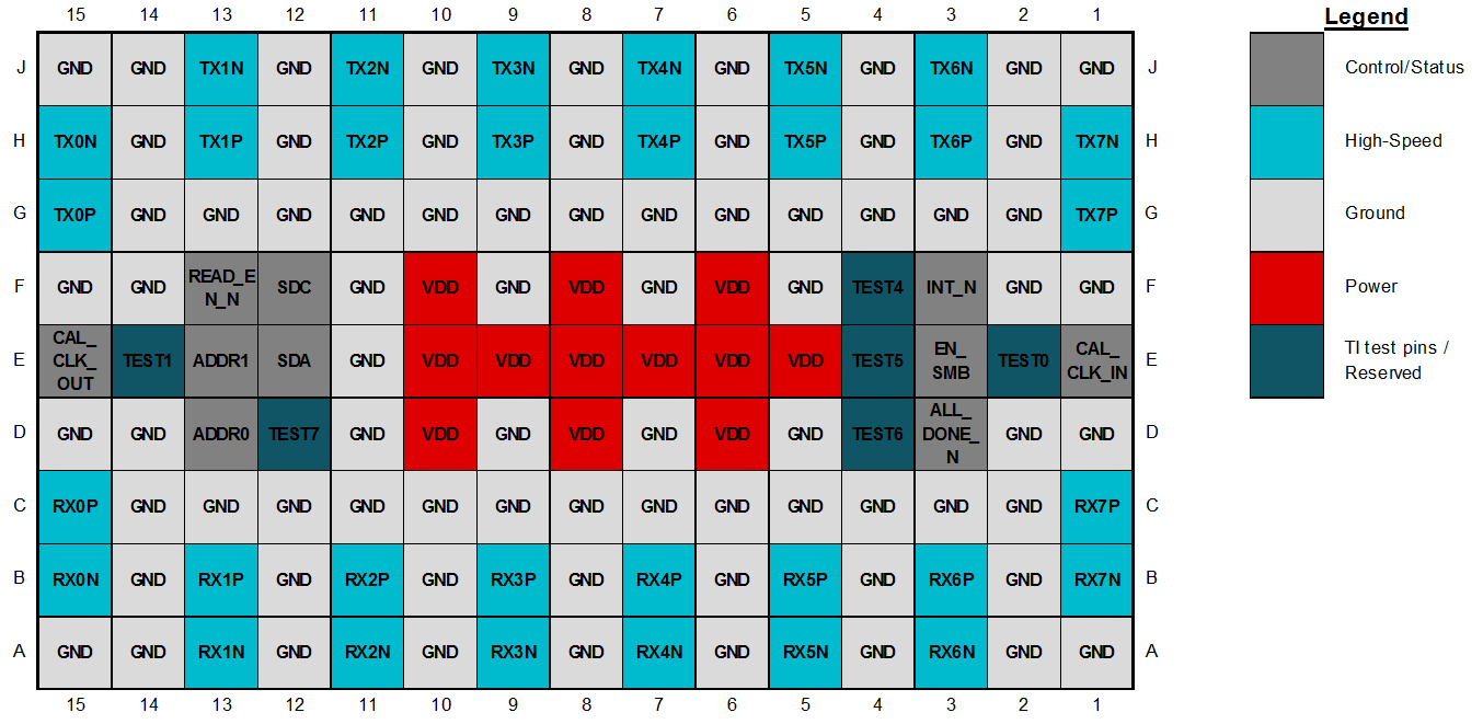  DS2x0DF810 Pin Configuration