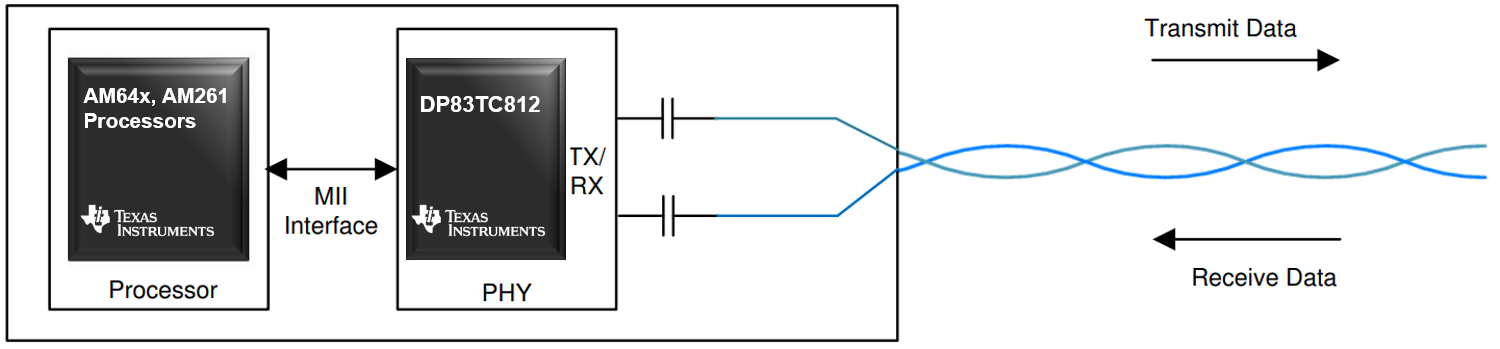  SPE Interface