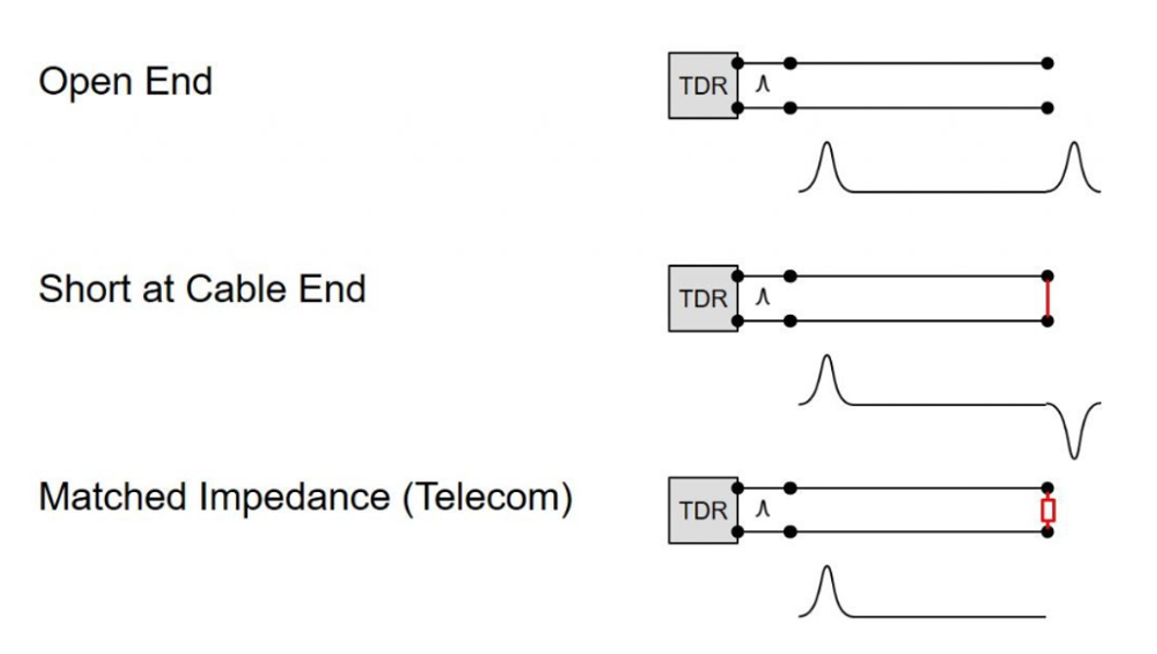  TDR Concept