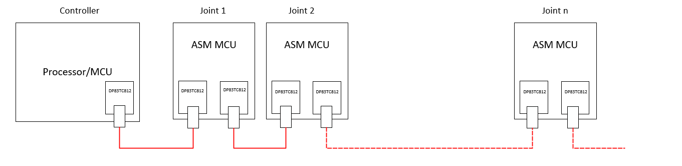  Application Specific MCU and
                    100BASE-T1 SPE PHY Evaluation Module