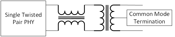  Galvanic Coupling
                    Concept