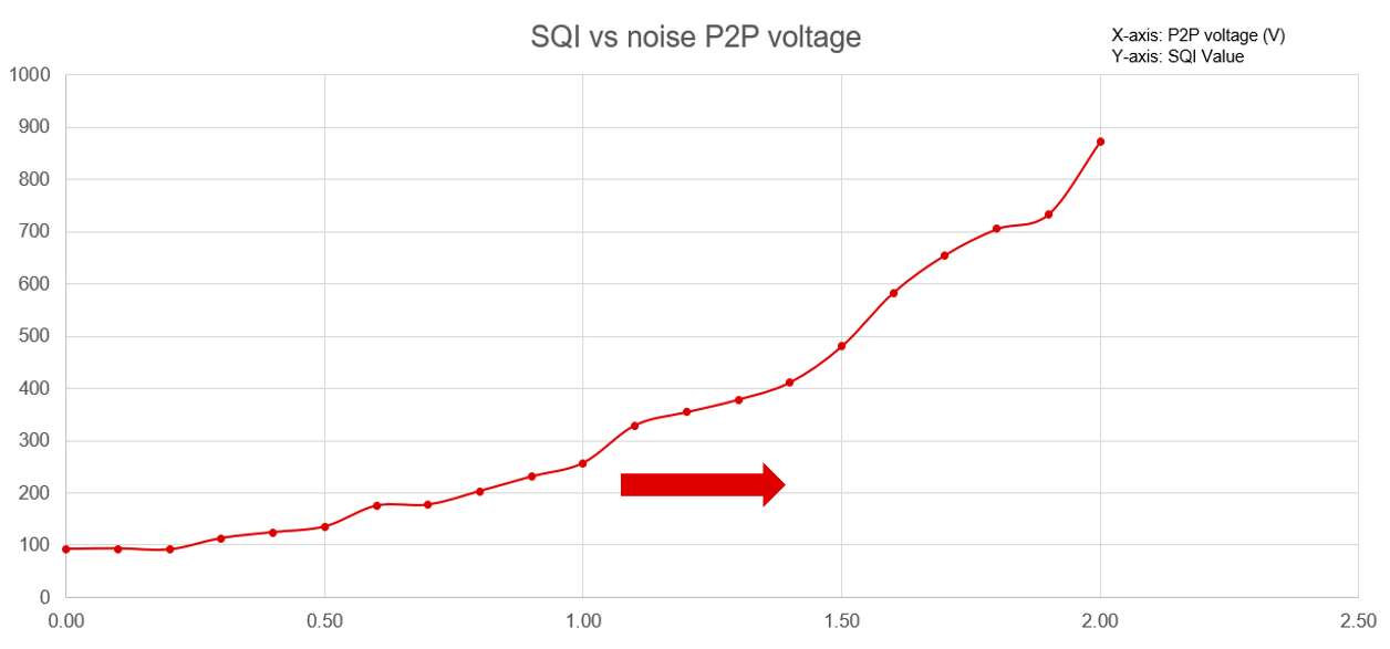  SQI Example