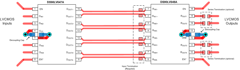 DS90LV047A SimplifiedLayout.gif