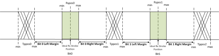 DS90CF366 DS90CF386 RSKM_TI_Notation_1.gif