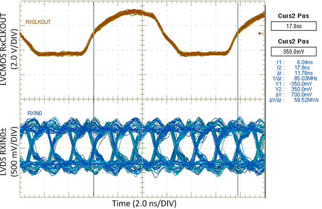 DS90CF366 DS90CF386 RxCLKOUT_v_LVDS_Data_85MHz.gif