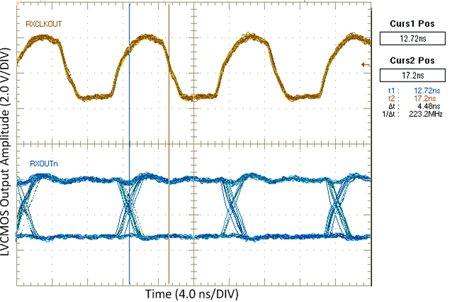 DS90CF366 DS90CF386 RxOUT_Setup_to_RxCLKOUT_Time_85_MHz.gif