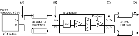 DS40MB200 Block Diagram of DS40MB200 Application Example