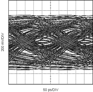 DS40MB200 Eye Measured at Point (D), Pre-Emph = 0 dB