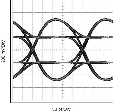 DS40MB200 Eye Measured at Point (C), Pre-Emph = –9 dB