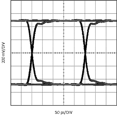 DS40MB200 Eye Measured at Point (A)