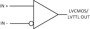 DS90LT012AH Block-Diagram.gif