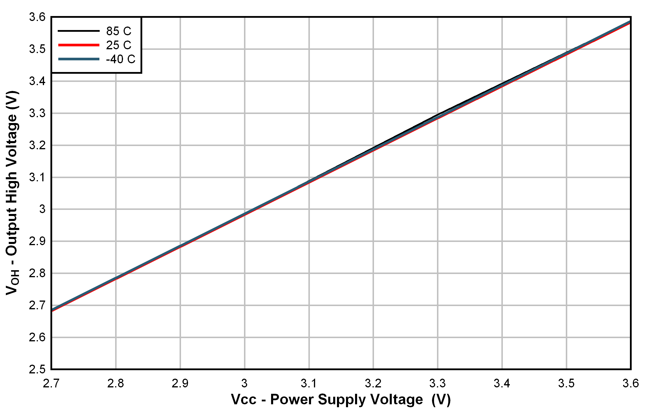 DS90LT012AH VOH.png