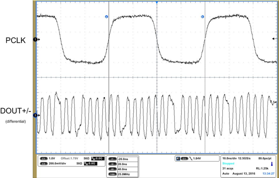 DS90C124 DS90C241 C241_25MHz_PCLK_10_10_Pattern.png