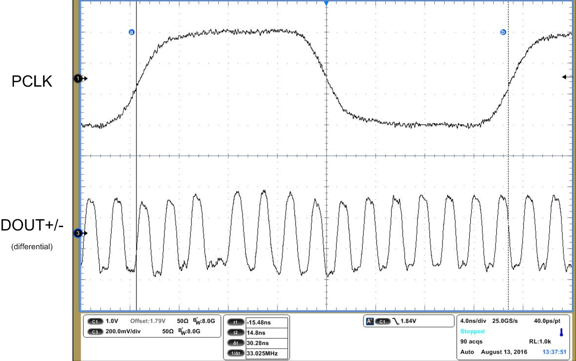 DS90C124 DS90C241 C241_33MHz_PCLK_10_10_Pattern.png