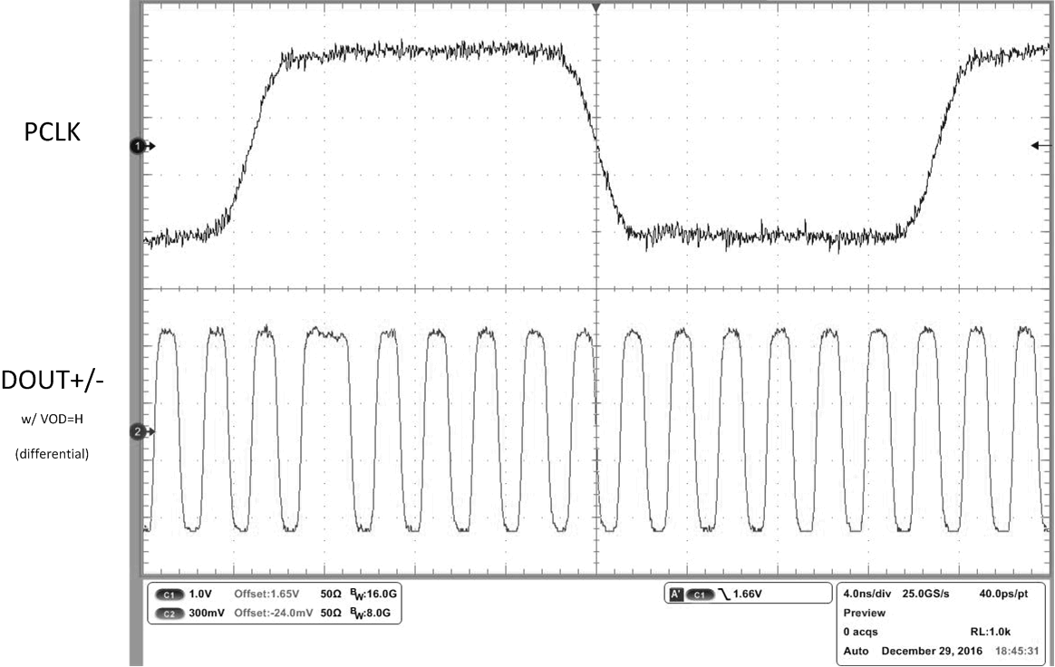 DS90C124 DS90C241 C241_33MHz_PCLK_10_10_Pattern_w_VOD_H.gif