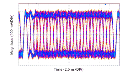 DS90UR124-Q1 DS90UR241-Q1 DS90UR241 DOUT± With PCLK at 43MHz Measured at RIN± Termination