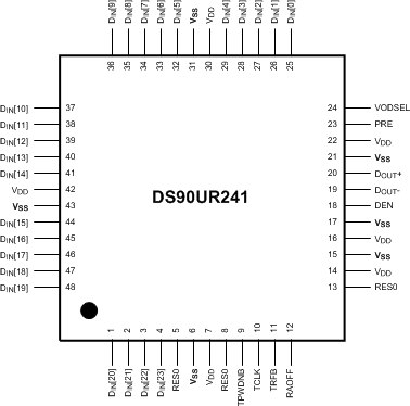 DS90UR124-Q1 DS90UR241-Q1 PFB Package48-Pin TQFPTop View