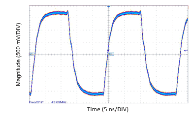 DS90UR124-Q1 DS90UR241-Q1 DS90UR124 PCLK Output at 43MHz