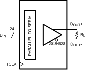 DS90UR124-Q1 DS90UR241-Q1 Serializer VOD Diagram