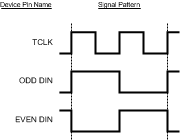 DS90UR124-Q1 DS90UR241-Q1 Serializer Input Checkerboard Pattern