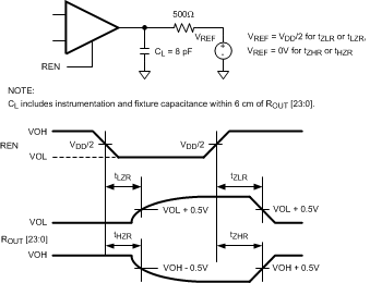 DS90UR124-Q1 DS90UR241-Q1 Deserializer Tri-State Test Circuit and Timing