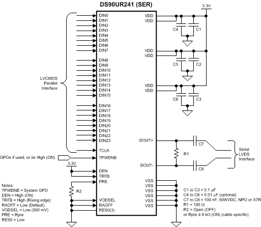 DS90UR124-Q1 DS90UR241-Q1 DS90UR241 Connection Diagram