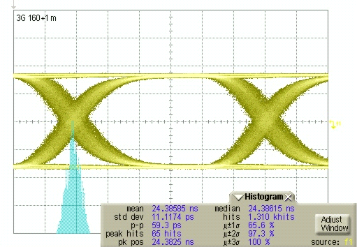 LMH0394 161m_3G_curve.gif