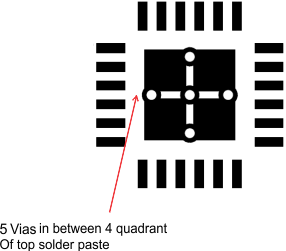 LMH0394 Layout_Example_1-2.gif