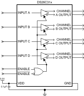 DS26C31_functional_block_diagram.gif