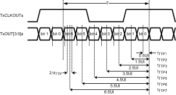 DS90UB928Q-Q1 ECT_FPD_PP.gif