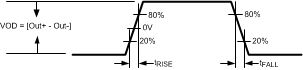 DS125BR800 edge.gif