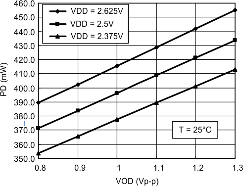 DS125MB203 mb203power.gif