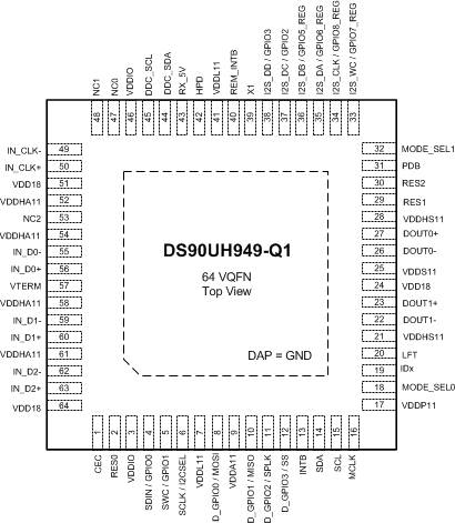 DS90UH949-Q1 UH949_FINAL_PIN_DIAGRAM.gif