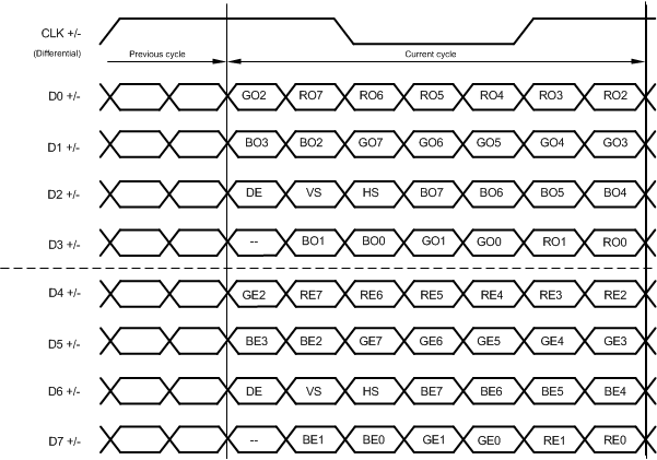 DS90UH947-Q1 947_LVDS_bit_map.gif