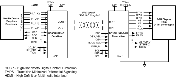 DS90UH929-Q1 929_apps_diagram.gif