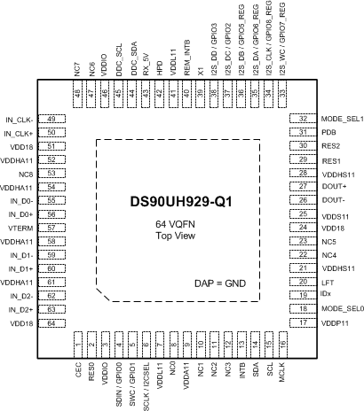 DS90UH929-Q1 UH929_FINAL_PIN_DIAGRAM.gif