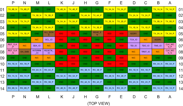 DS125DF1610 DS110DF1610pinout_mw3.gif