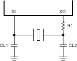 DP83867IR DP83867CR Crystal Oscillator Circuit