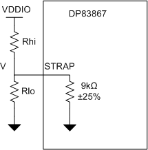 DP83867IR DP83867CR Strap Circuit