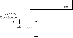 DP83867IR DP83867CR Clock Divider