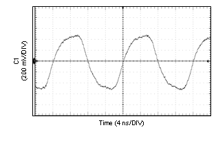 DP83867IR DP83867CR 1000Base-T Signaling