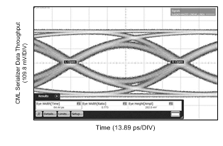 12G_10in5mil_BR820_scope_EQ2_eye.gif