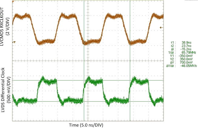 DS90CR286AT-Q1 LVDS_CLK_v_LVCMOS_CLK.gif