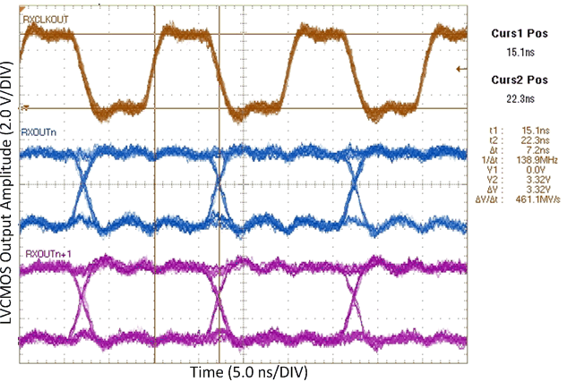 DS90CR286AT-Q1 Typ_RxOUT_Strobe_66_MHz.gif