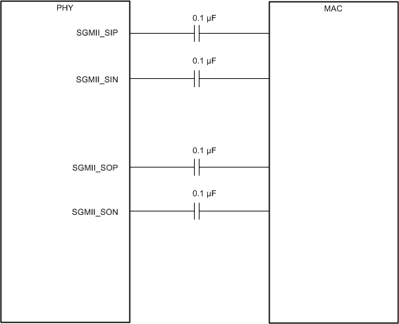 DP83867CS DP83867IS DP83867E SGMII 4-Wire Connections