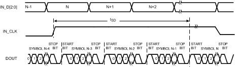 DS90UH949A-Q1 949_LatencyDelay.gif